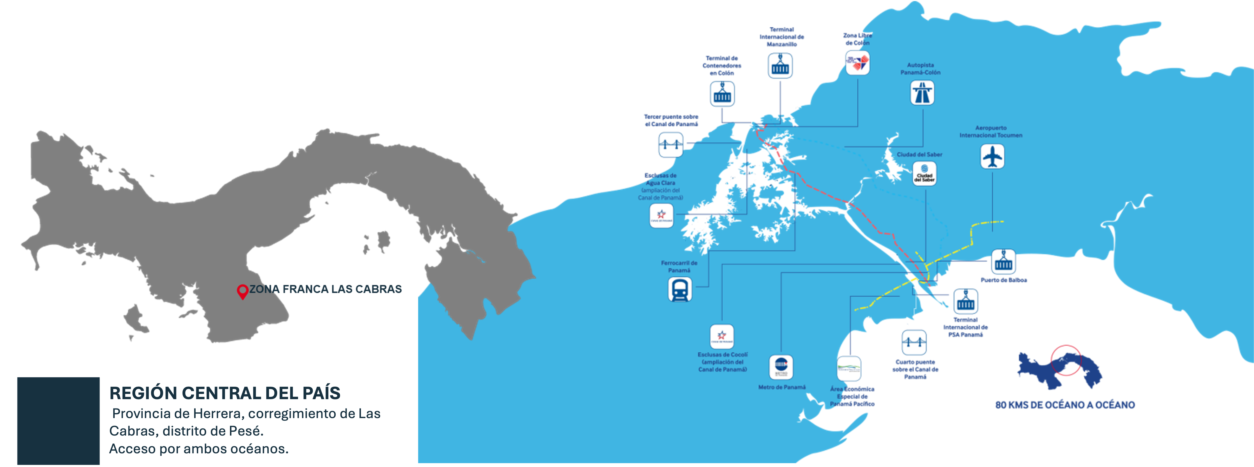 Strategic connectivity map — ZFLC Panama